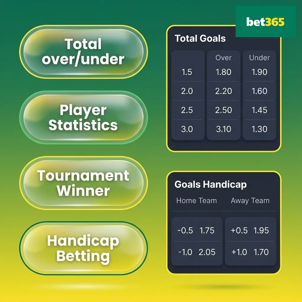 Infographic explaining single, accumulator, system, live, and each-way bet types on Bet365 with brief descriptions.